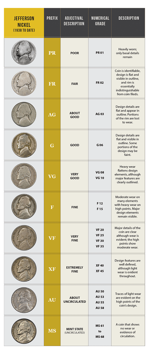 grading value